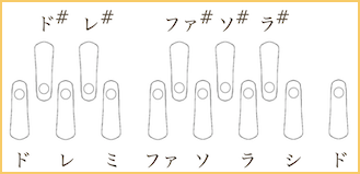 シュルティボックス 音の並び 画像